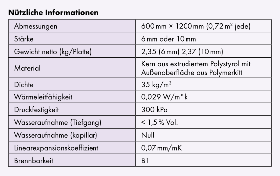 F-Board Information